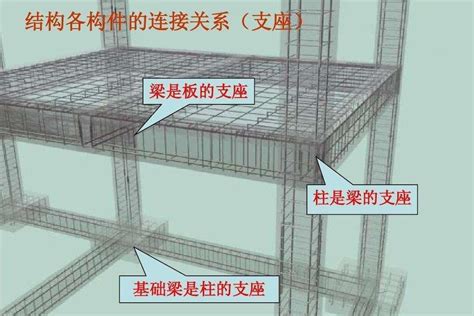 樑柱 英文